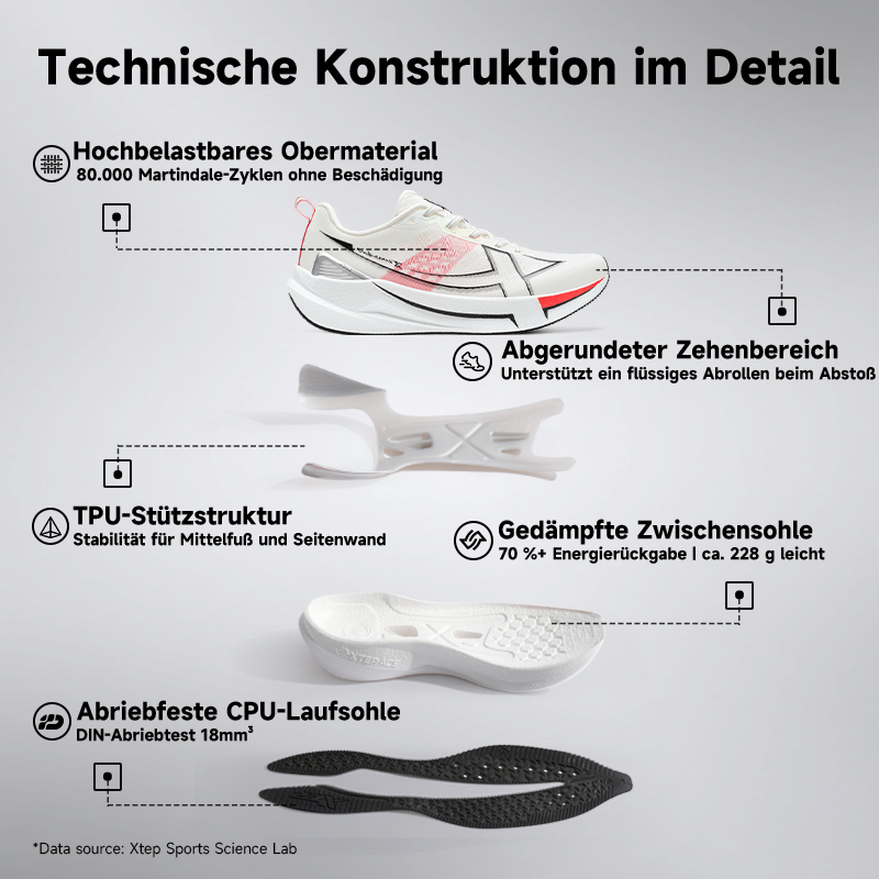 Sepatu Lari Xtep 2000km 5.0, S - Reflective Night Running Shoes ulasan dan harga